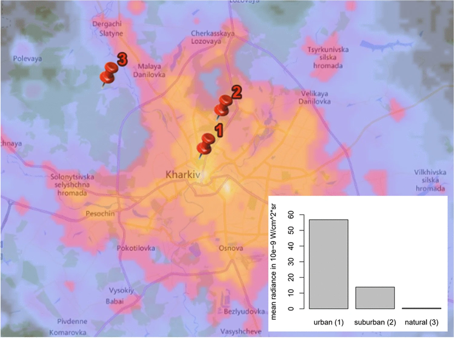 Urban stressors could alter immunity in bats – a pilot study